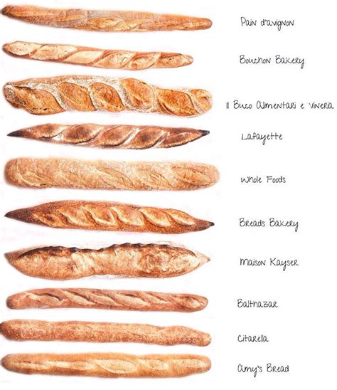 types of baguette